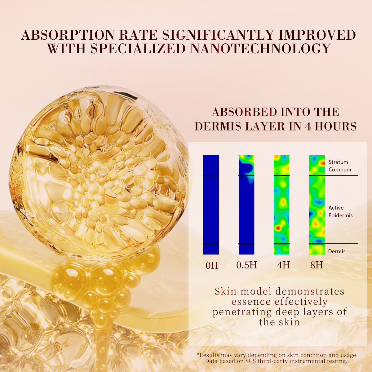 HKH Plant Retinol (Low-Irritation)+ Vitamin C TIME CAPSULE Rapid Skin Renewing Anti-Aging Face Serum Capsules, Improve Appearance of Dark Spots, Tone, Fine Lines, Travel Friendly (30 Capsules)